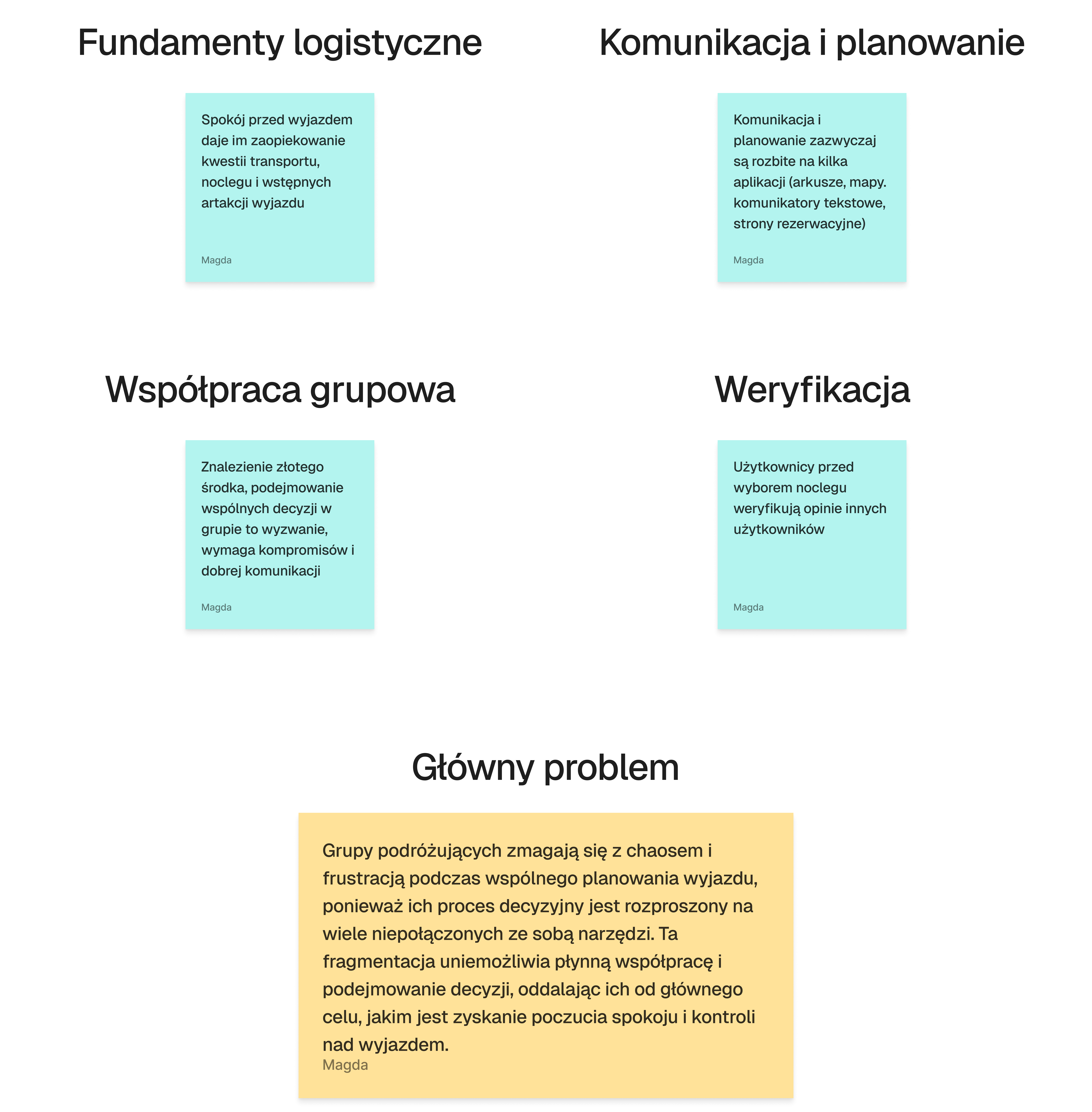 Mapa wniosków i głównego problemu z badań ReadySet